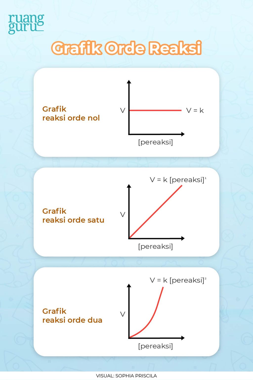 Laju Reaksi Dan Faktor Faktor Yang Memengaruhinya Kimia Kelas 11 8612